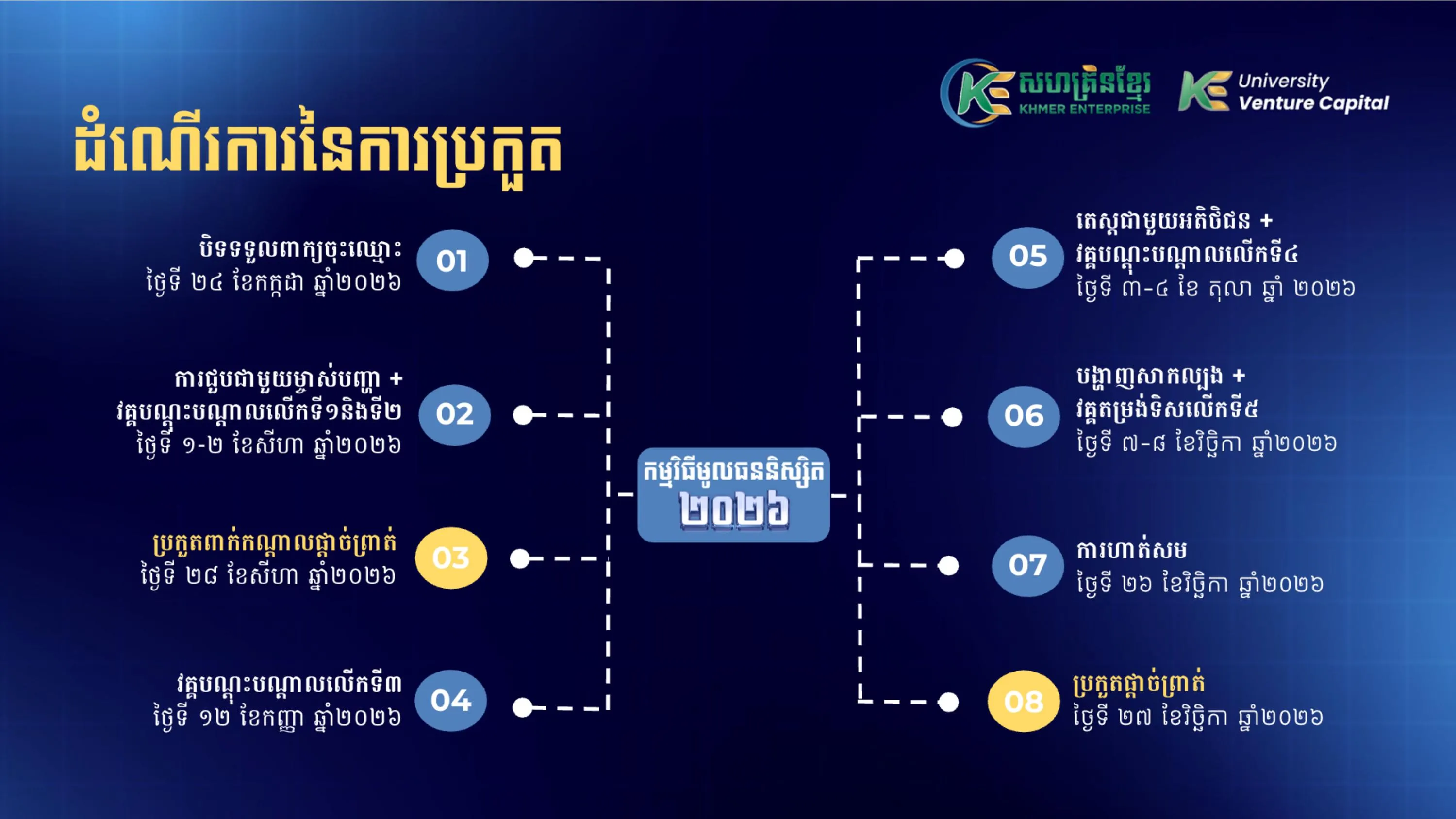 University Venture Capital 2026 gallery photo 4 - Bamnang
