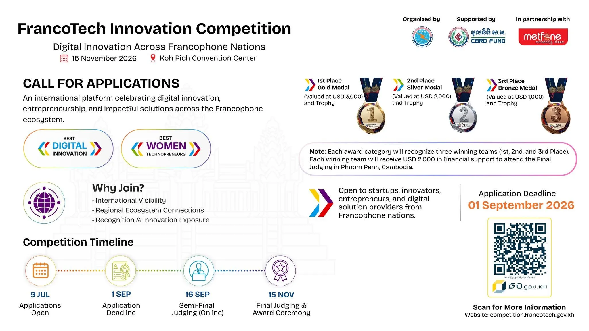 FrancoTech 2026 Innovation Competition gallery photo 1 - Bamnang
