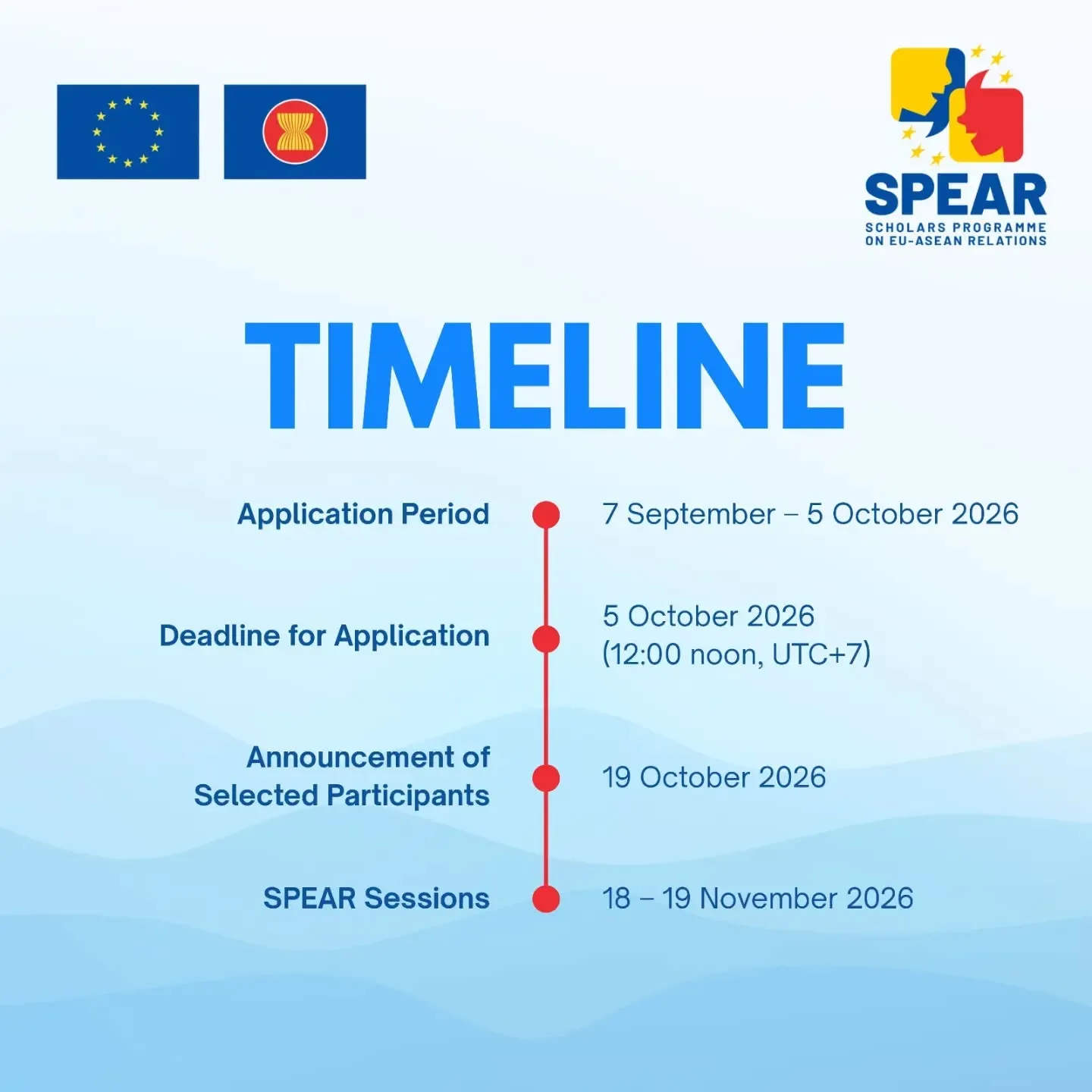 The Scholars Programme on EU-ASEAN Relations (SPEAR) 2026 gallery photo 5 - Bamnang