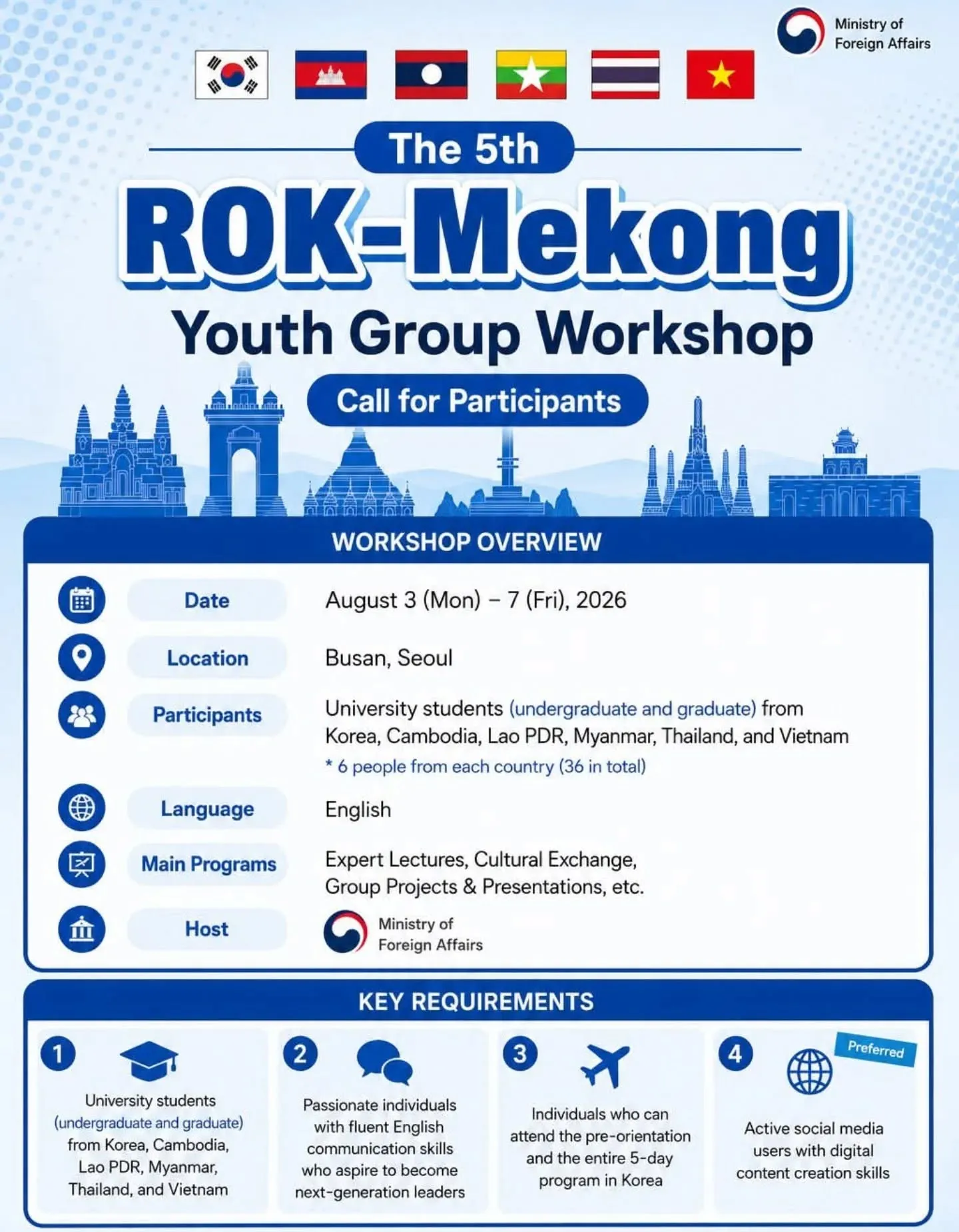 THE 5TH ROK-MEKONG  logo