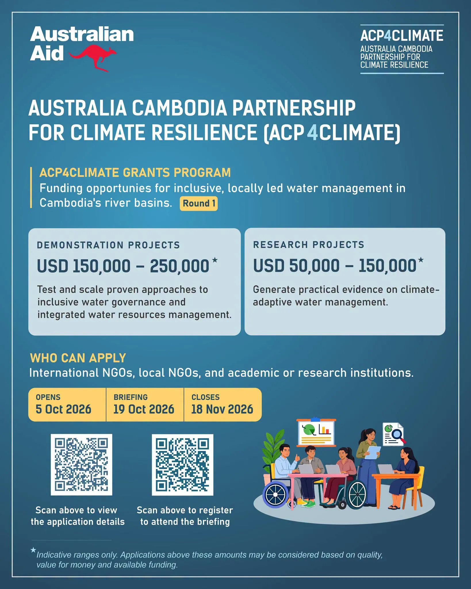 Call for Applications for ACP4Climate Grants Program (Round 1) cover - Bamnang